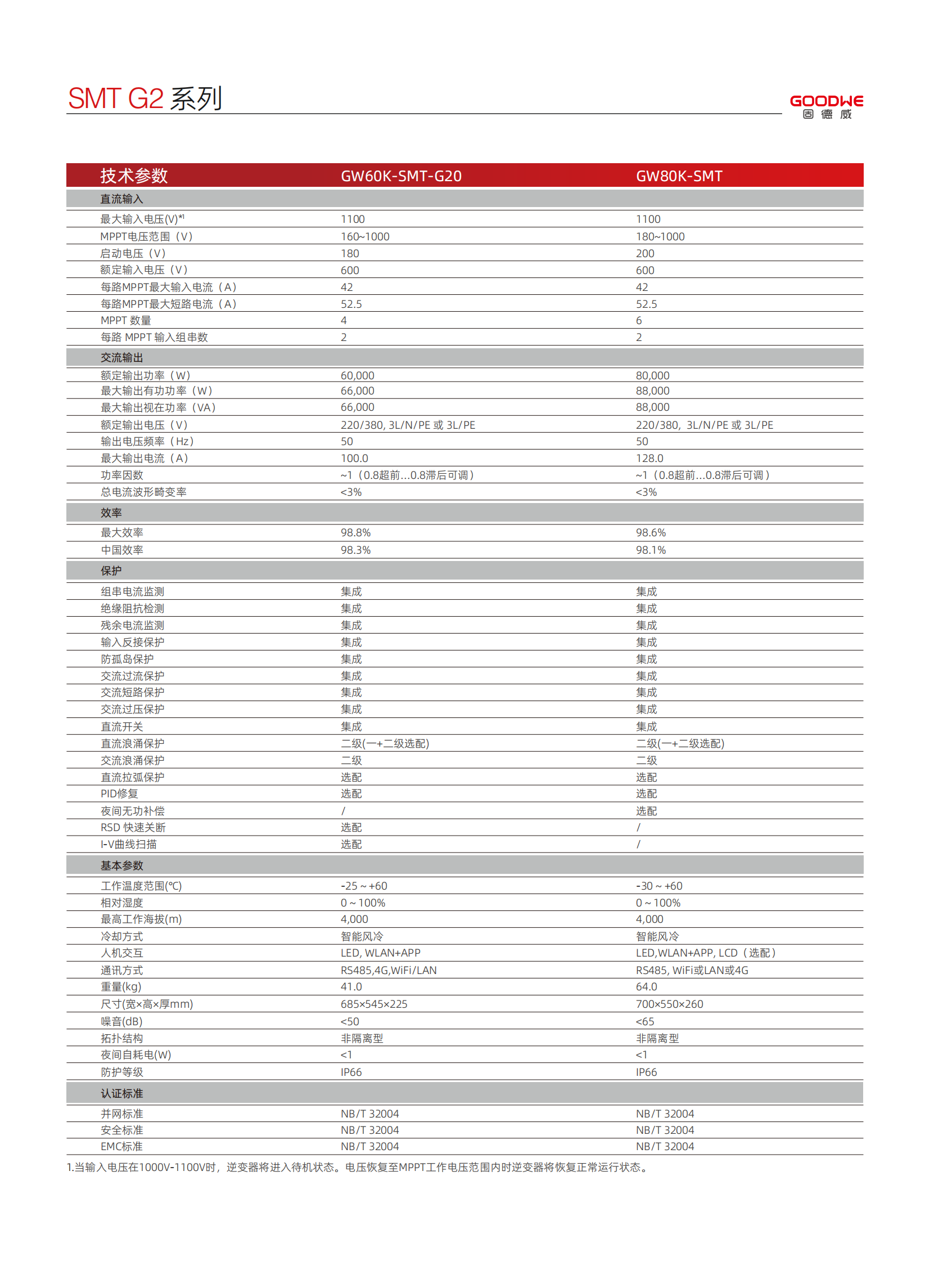 Industrial And Commercial Inverters 60-80kw