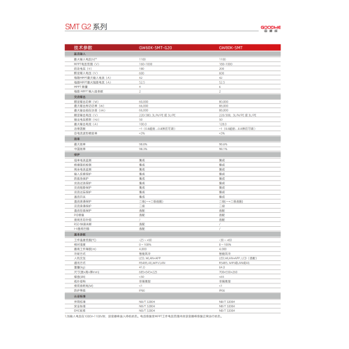 Прамысловыя і камерцыйныя інвертары 60-80 кВт