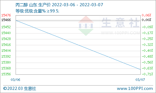 nppid.php