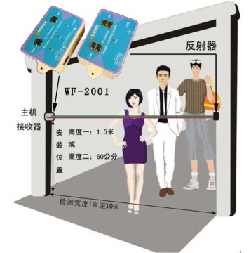 People Counter (WF-5001)