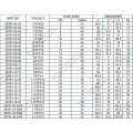 90 JIC Female 74 Cone Seat Hydraulic Fittings