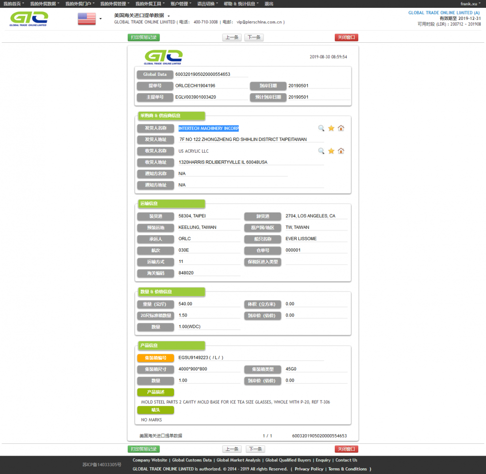 USA MOLD STEEL PARTS CUSTOMS DATA