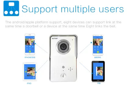 WIFI Video Doorbell Alarm