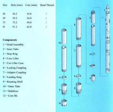 262mm Geological Wireline Chinese Standard Core Barrel for stone,diamond bits--GBBC