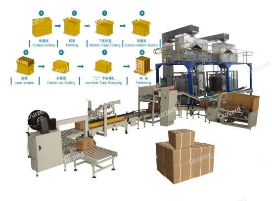 Automatic Secondary Packing Carton Box packing line