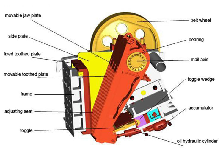 jaw-crusher-structure