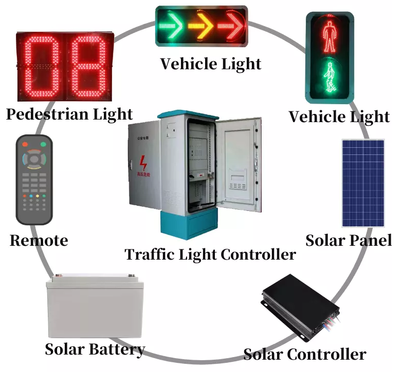 Traffic signal controller