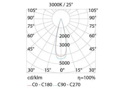 Cree / Philips 2700k Mr16 Indoor Led Spotlights 5.5w For Households Lighting