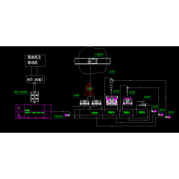 Mud Tank Solids Control Circulation System