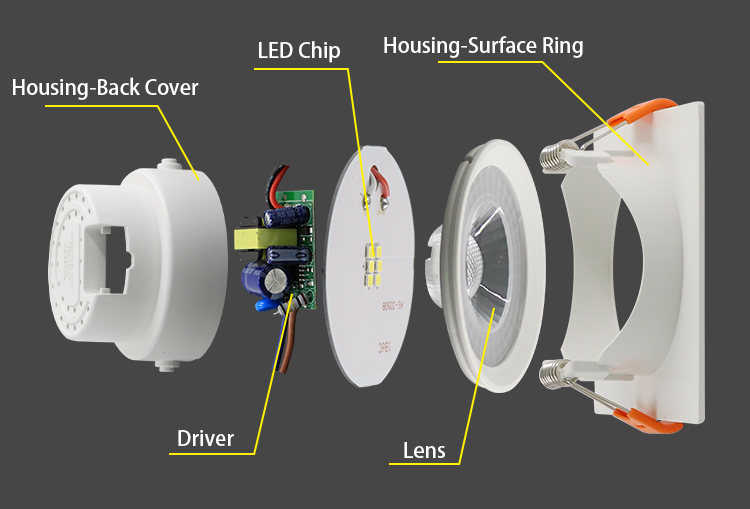 Ceiling Surface Mounted Led Downlights