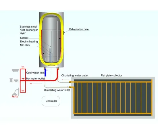 Flat Plate Hot Water Heater Solar Collector