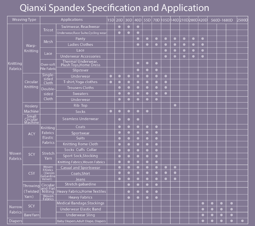 Specification