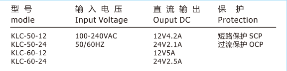 thin switch power supply 60w