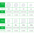 Luz de panel LED interior