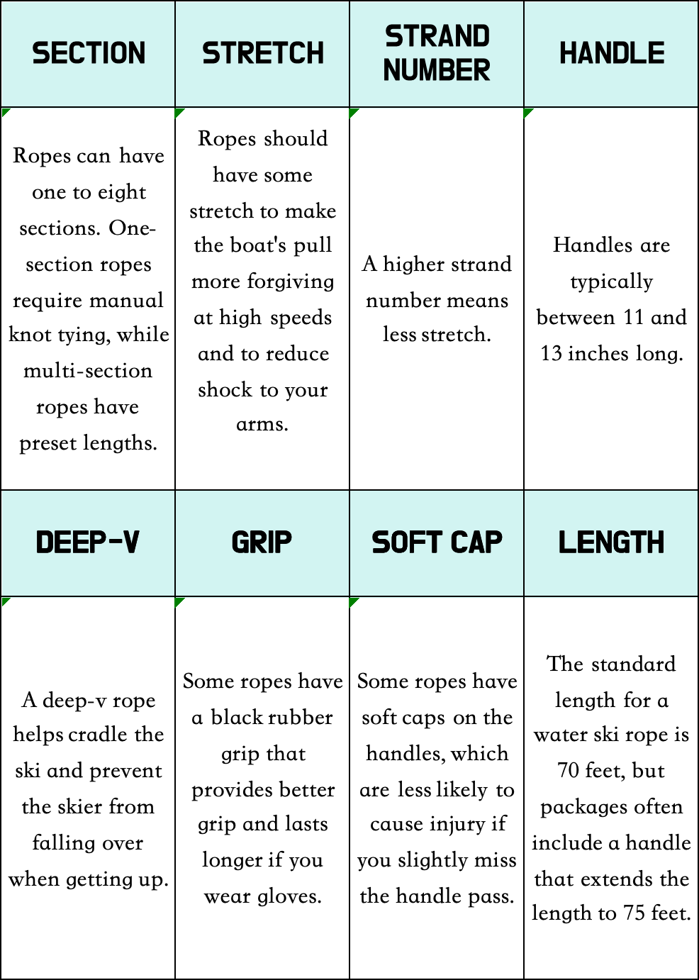 Selection Guide