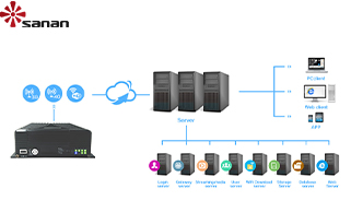 IVMS-Software-1