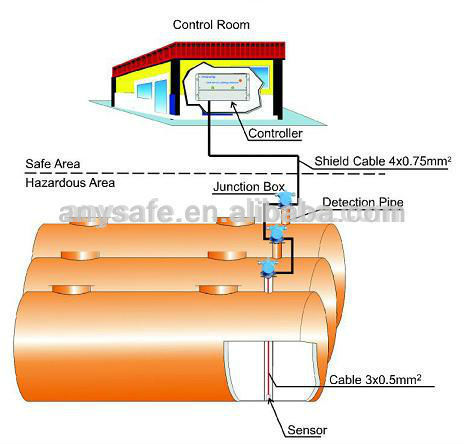 Interstitial Monitor for Double Wall Tanks Leak Detection Leakage Detector