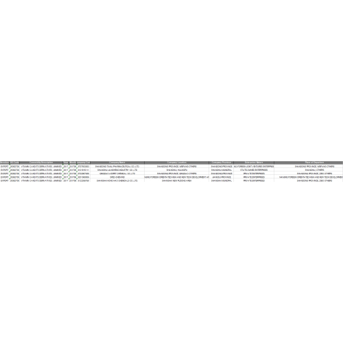 VITAMIN C China Export Customs Data