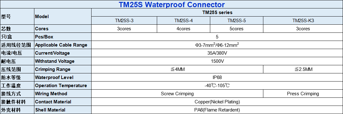 TM25S Assembled Waterproof Connector Parameters-2