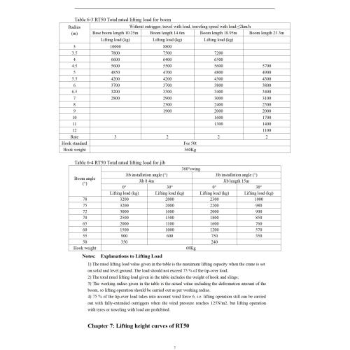 50ton Rough Lons Terrain Crane для участков