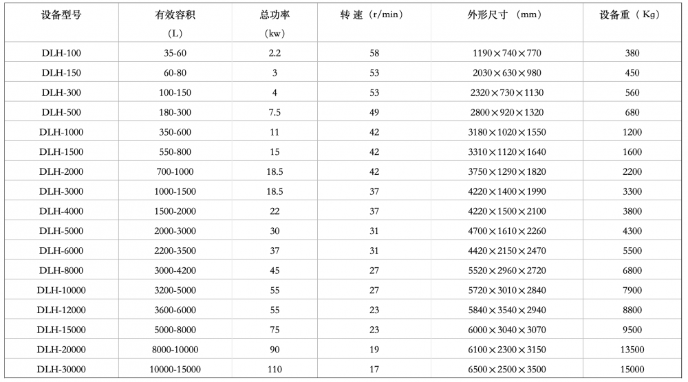 100-1000L Ss304 Horizontal Ribbon Blender