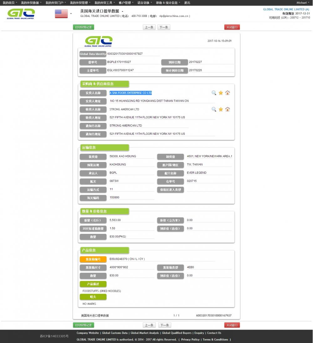 Food Staffs -USA Import Data Sample