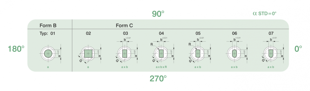 ISO8977 Matrixes Without Sholder Round/Shaped Parts