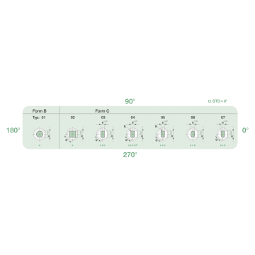 Matrici ISO8977 senza parti rotonde / sagomate Sholder