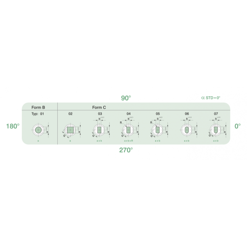 ISO8977 Matrixes Χωρίς Στρογγυλά / Σχήματα Sholder