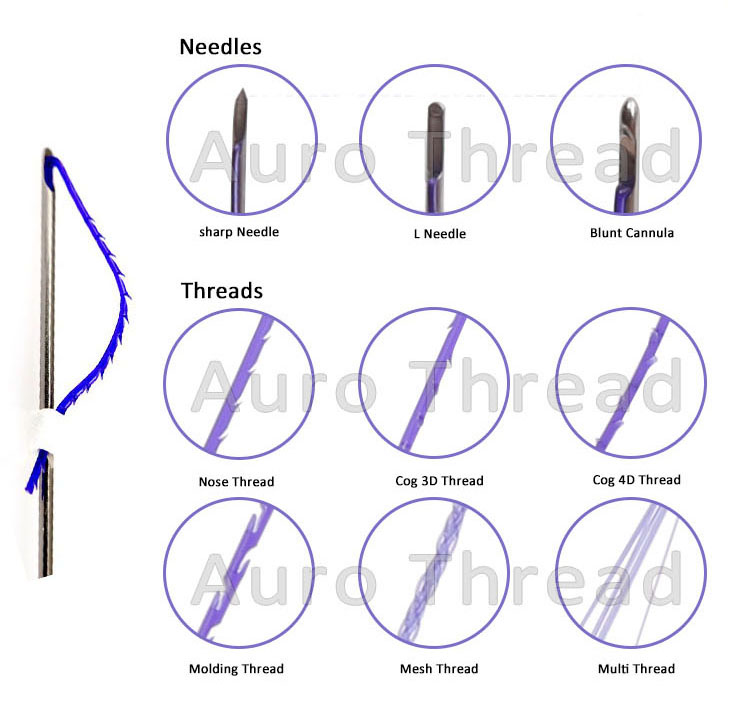 Thread face lift advantage