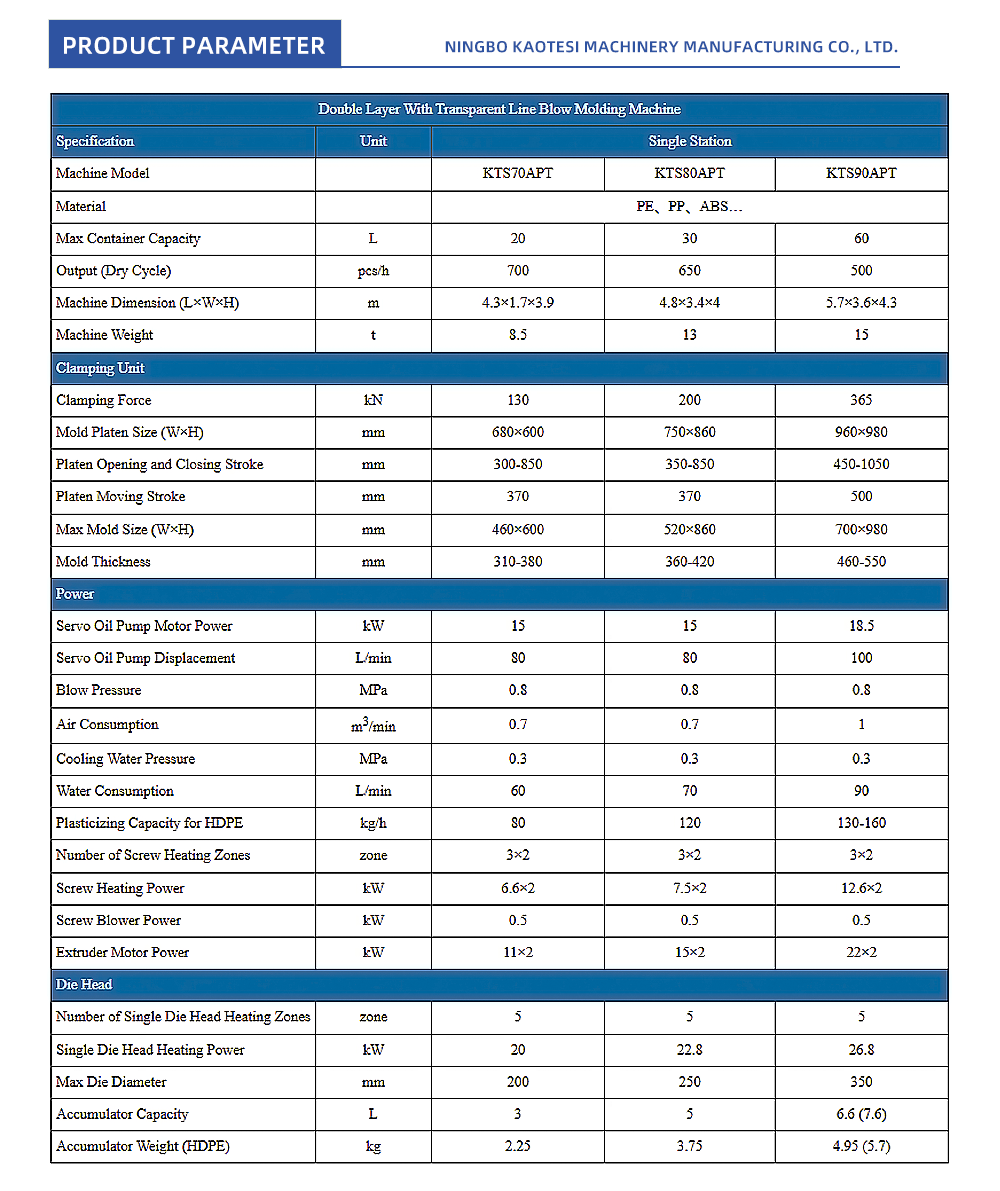 13-Double-Layer-with-transparent-line-Blow-Molding-Machine_02