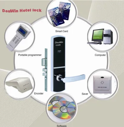 Hotel desktop computer lock security desktop computer card lock