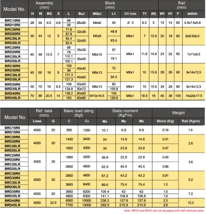 High Precision Mechanical Processing: ABBA BRD25R0 & ABBA BRD35R0