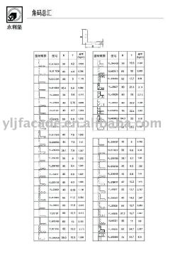 Aluminium Brackets Series