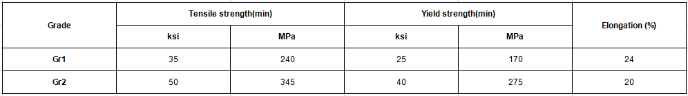 Mechanical Properties of titanium coil spiral tube