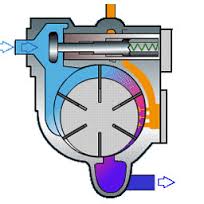 Vacuum Pump and Compressor for Printing and Paper Machine