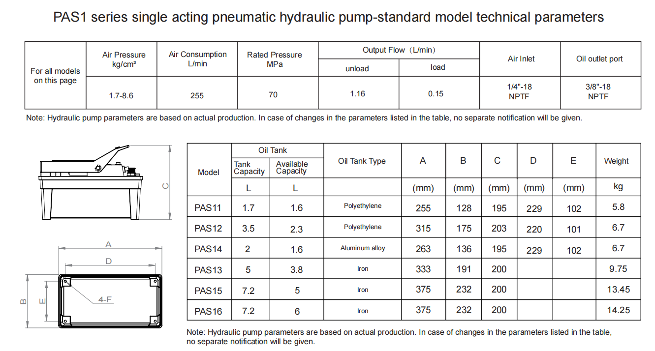 PAS1 series parameters