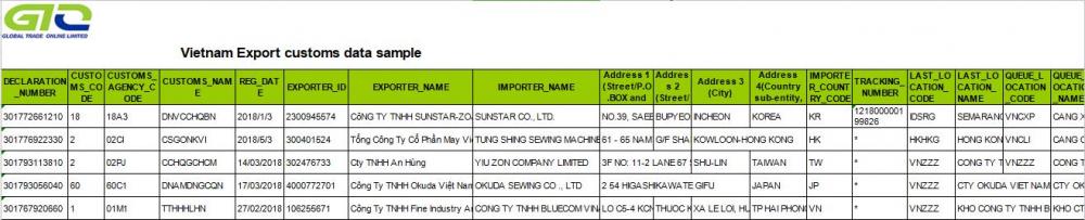 Naaimachine Vietnam export douanegegevens