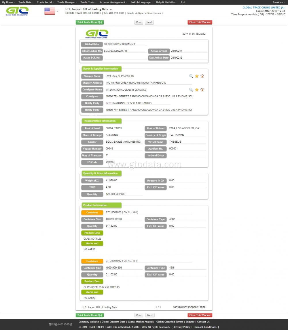 Glass Bottle USA Import Customs Data