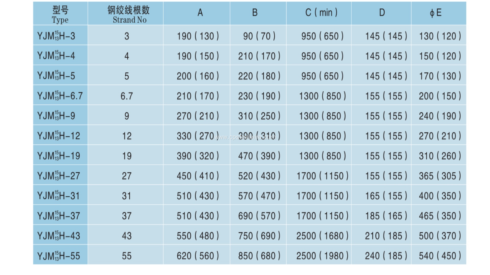 Advanced YJM 13/15 H Type Anchoring Solution