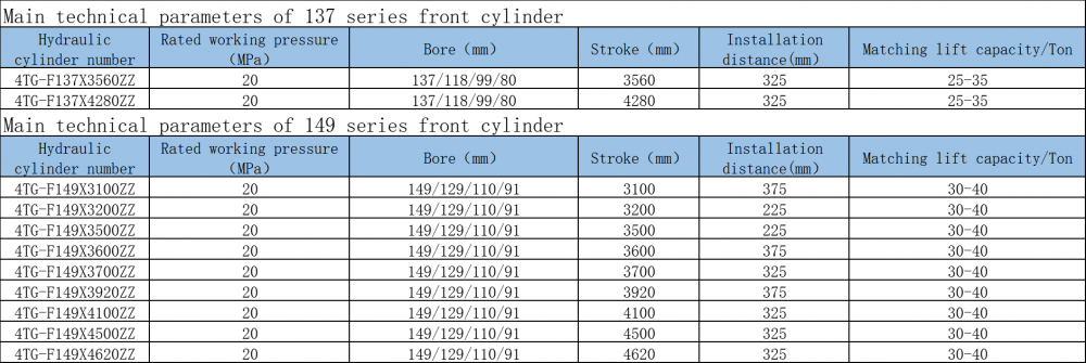 Single Acting Hydraulic Front Cylinder 4tg F137x3560zz Parameters