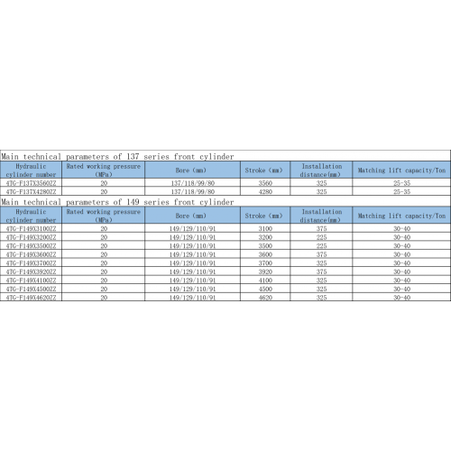 Single Acting Hydraulic Front Cylinder 4TG-F137X3560ZZ