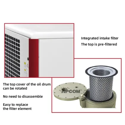 Gardner Denver 120 HP 90 KW Compressor - Air Compressors