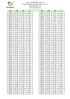 cushioning washers ,Nitrile Washers ,EPDM sealing ring