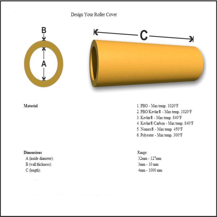 Roll covers. Roller cover.