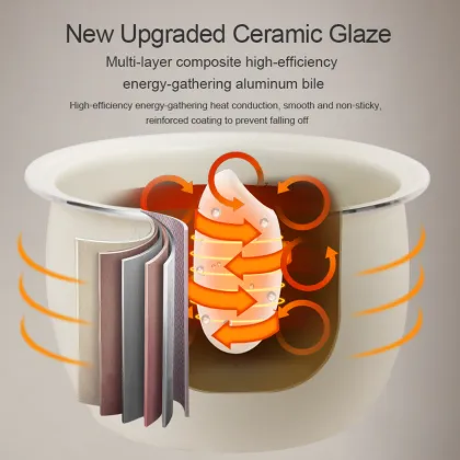 5L Low Sugar Smart Rice Cooker - OEM 900W Electric Mini Rice Cooker