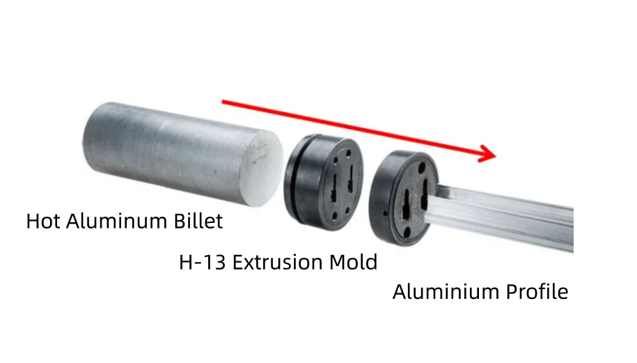 Extrusion Mold Working Principle