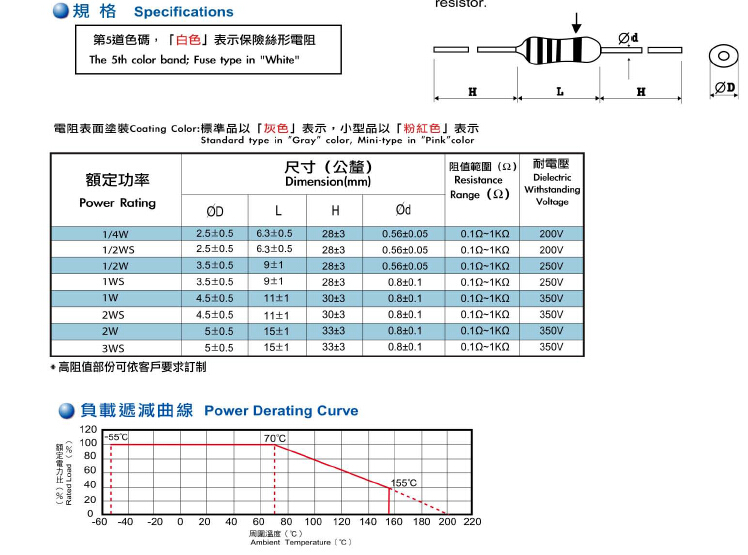 Fusible Metal Film Resistor