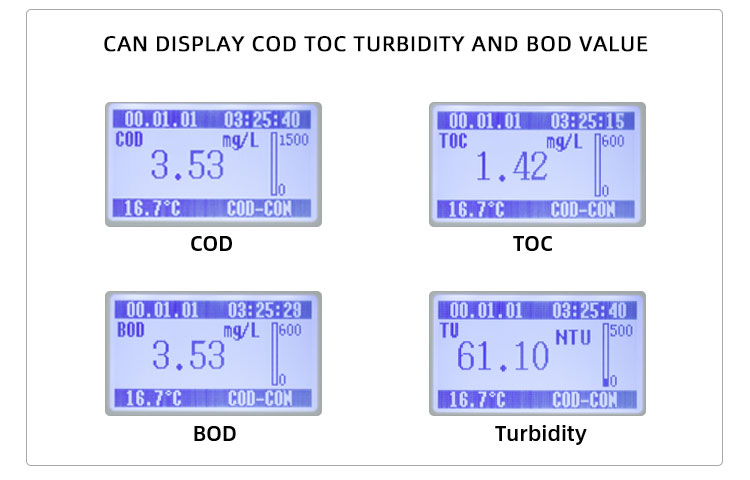 COD analyzer display parameters COD analyzer display parameters