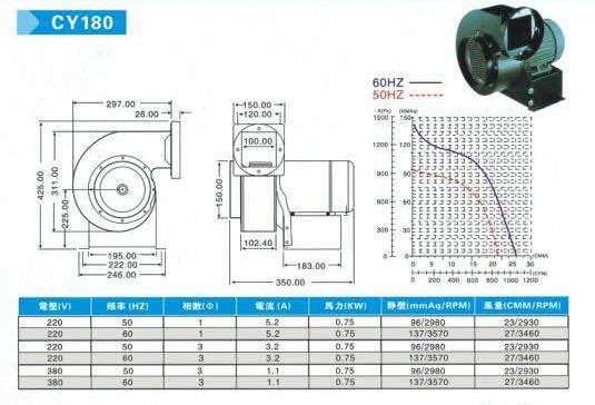 FS180 centrifugal blower